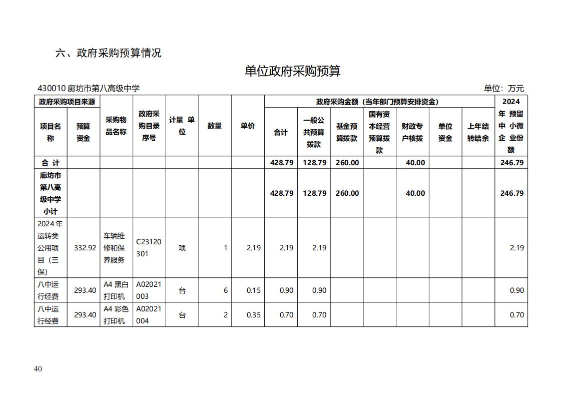 廊坊市教育局2024年所属单位预算信息公开_39.jpg