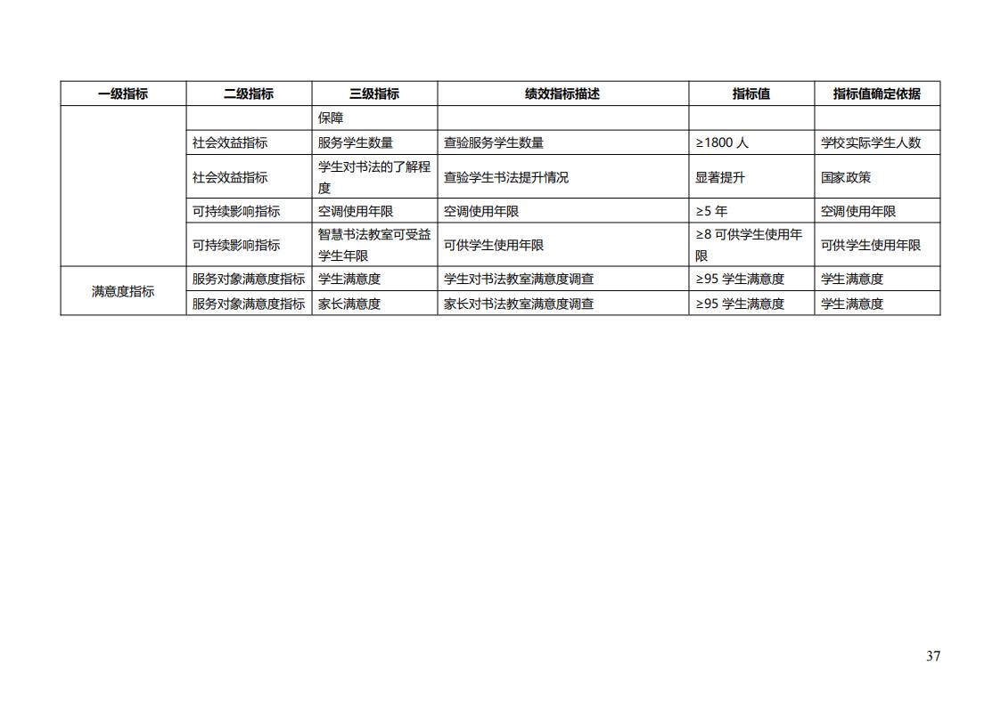 廊坊市教育局2024年所属单位预算信息公开_36.jpg