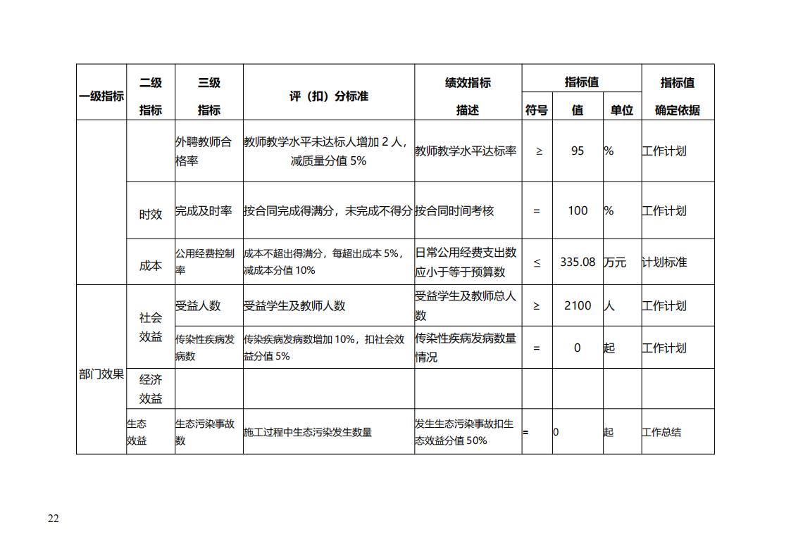 廊坊市教育局2024年所属单位预算信息公开_21.jpg