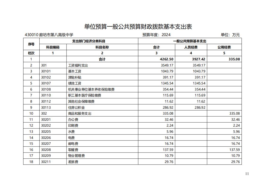廊坊市教育局2024年所属单位预算信息公开_10.jpg