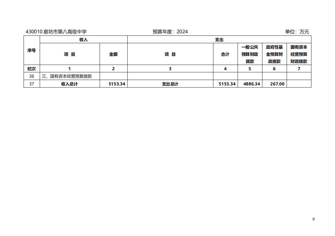 廊坊市教育局2024年所属单位预算信息公开_08.jpg