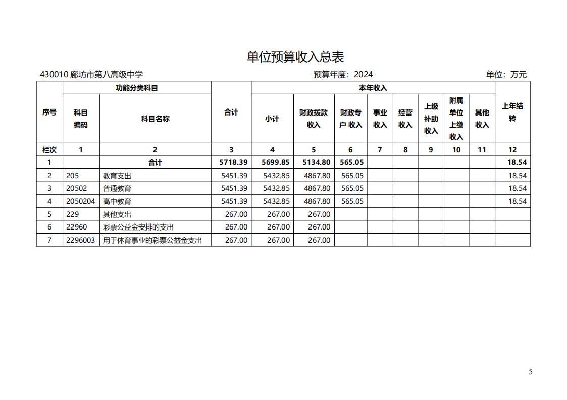 廊坊市教育局2024年所属单位预算信息公开_04.jpg